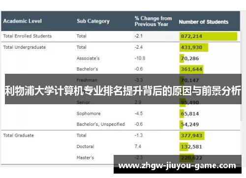 利物浦大学计算机专业排名提升背后的原因与前景分析 利物浦大学计算机专业排名提升背后的原因与前景分析